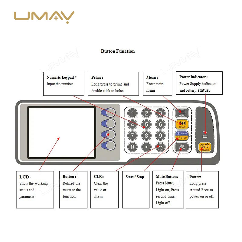 Veterinary Digital Single Syringe Pump Auto Bolus System with Calibration