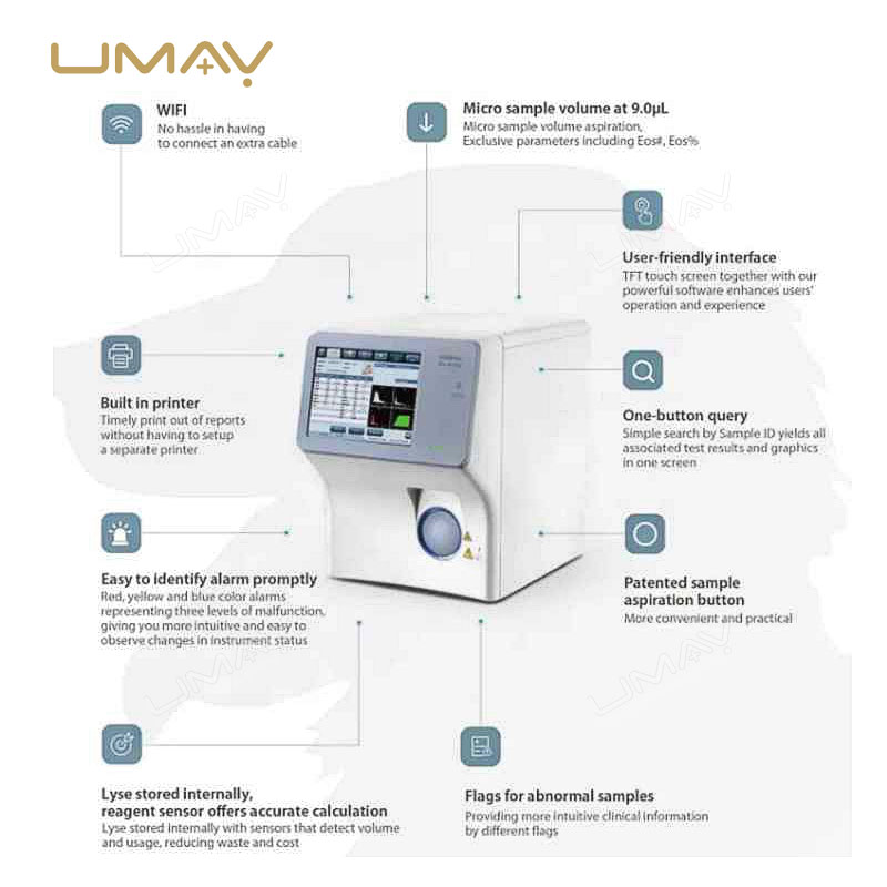 Veterinary Auto Hematology Analyzer BC-30 Vet with 4-Part Differential-1