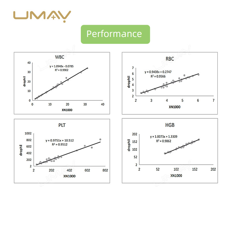 Automatic AI 5-Diff Hematology Analyzer with Real-Time Morphological Blood Analysis